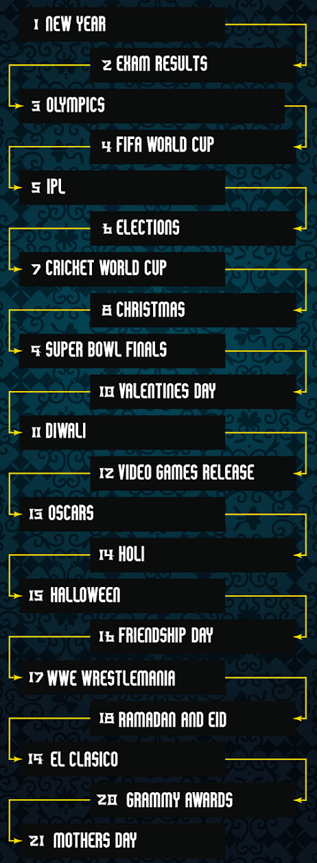 Event Blogging topics with high CPC